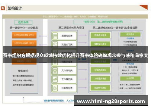 赛事组织方根据观众反馈持续优化提升赛事体验确保观众参与感和满意度