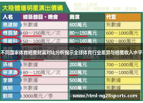 不同国家体育明星财富对比分析揭示全球体育行业差异与明星收入水平