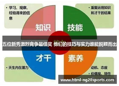 五位新秀激烈竞争最佳奖 他们的技巧与实力谁能脱颖而出