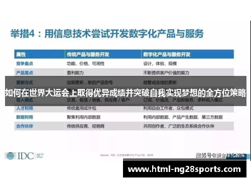 如何在世界大运会上取得优异成绩并突破自我实现梦想的全方位策略