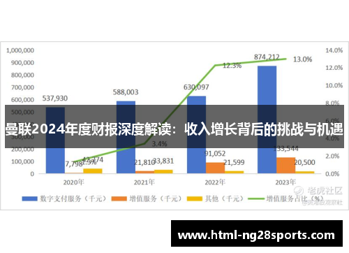 曼联2024年度财报深度解读：收入增长背后的挑战与机遇