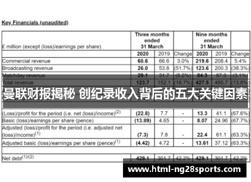 曼联财报揭秘 创纪录收入背后的五大关键因素