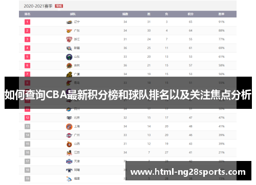 如何查询CBA最新积分榜和球队排名以及关注焦点分析