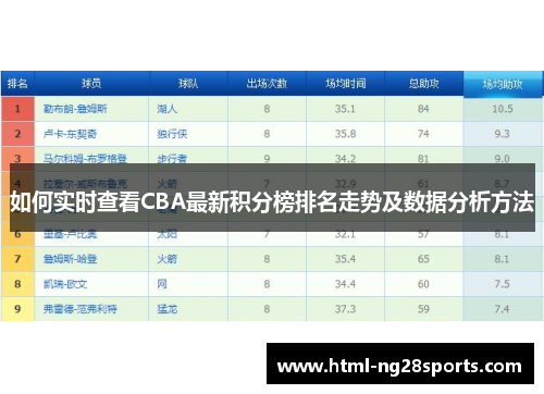 如何实时查看CBA最新积分榜排名走势及数据分析方法