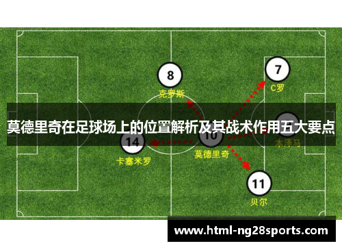 莫德里奇在足球场上的位置解析及其战术作用五大要点