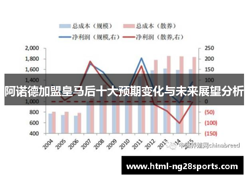 阿诺德加盟皇马后十大预期变化与未来展望分析 阿诺德加盟皇马后十大预期变化与未来展望分析