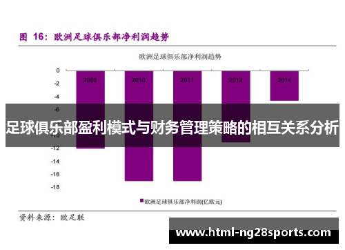 足球俱乐部盈利模式与财务管理策略的相互关系分析