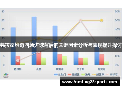 弗拉霍维奇四场进球背后的关键因素分析与表现提升探讨